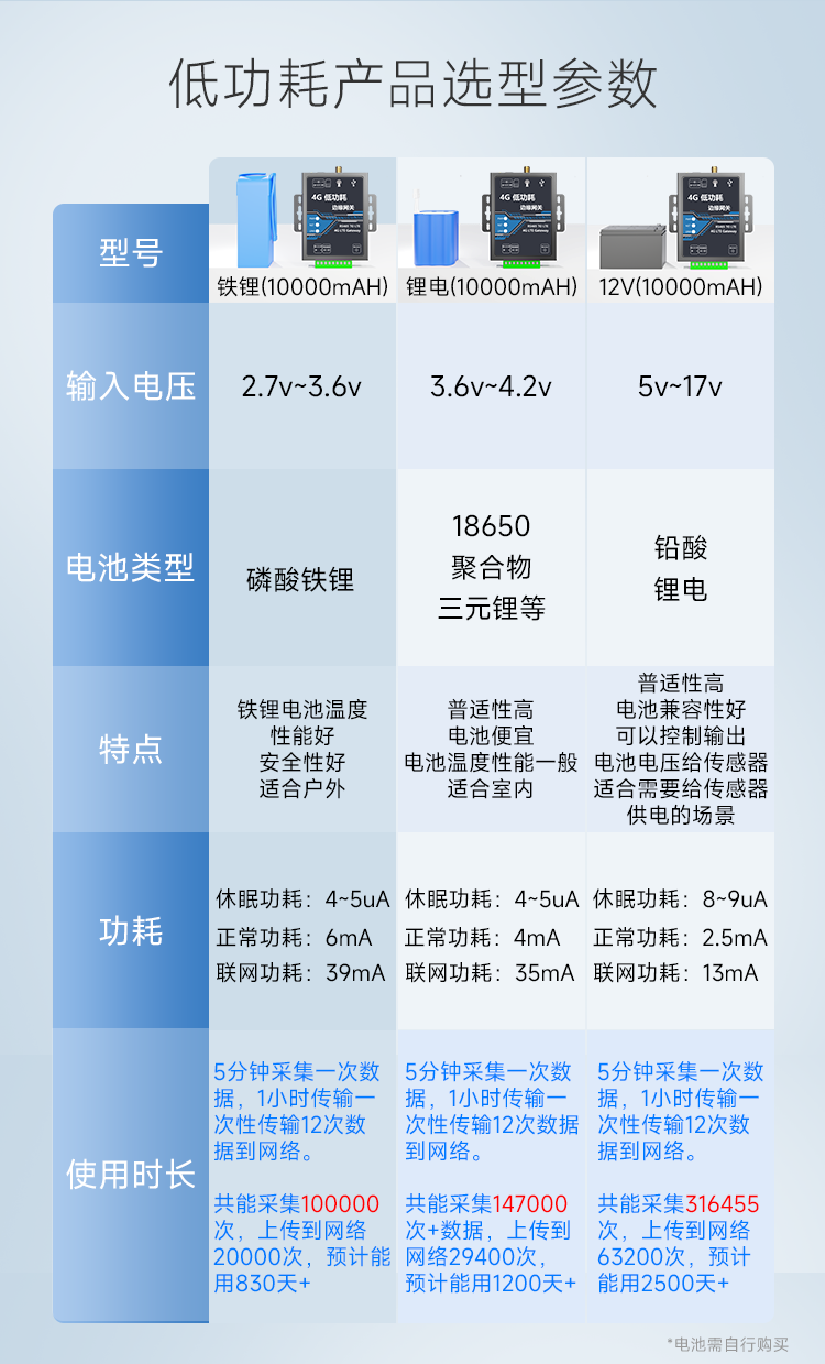 低功耗选型.png