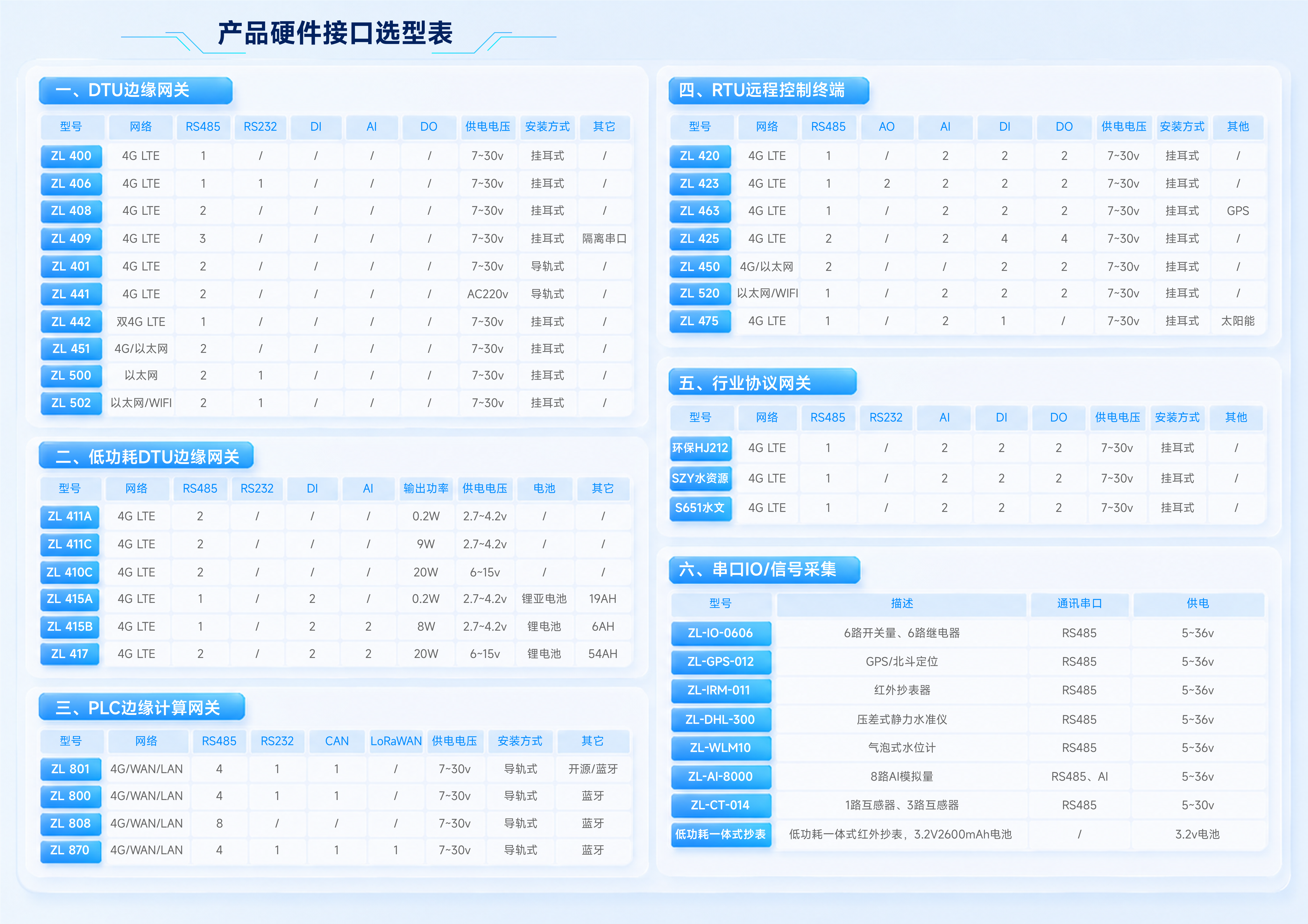 产品手册-03.png