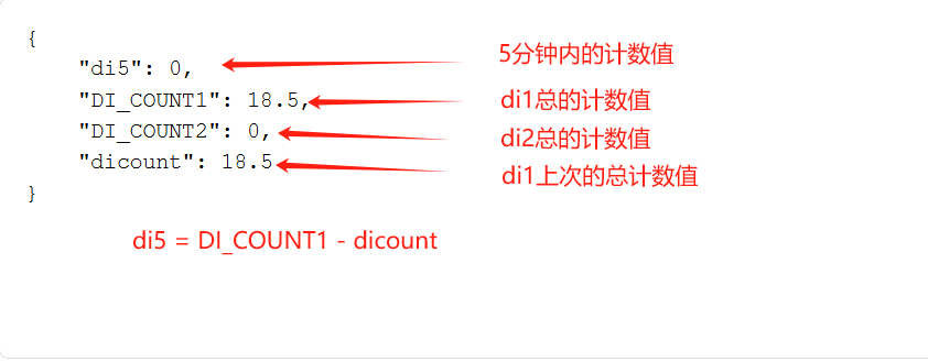 计数结果和公式.png
