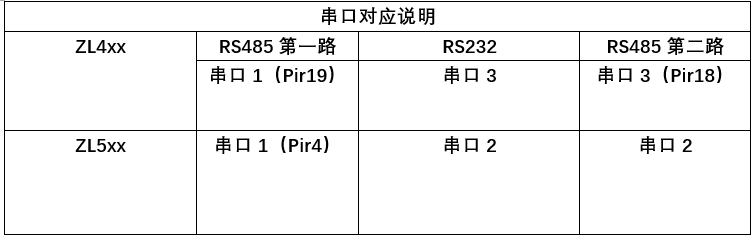 设备接口.png