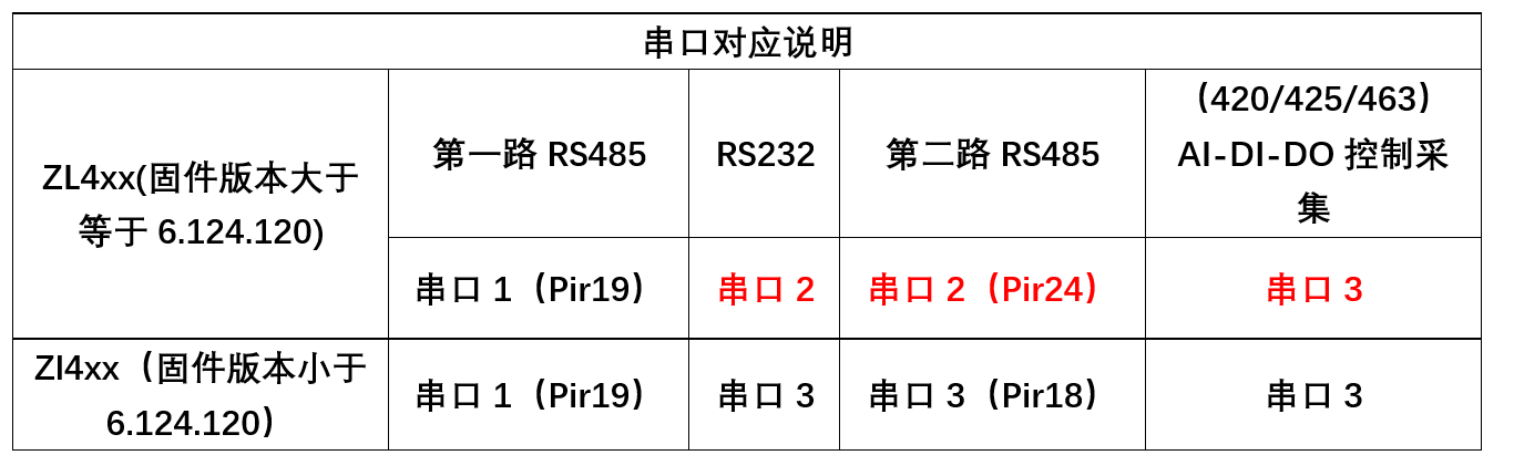 zl400v62接口.png